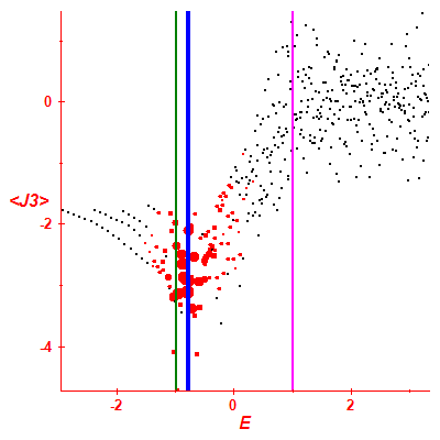 Peres lattice <J3>